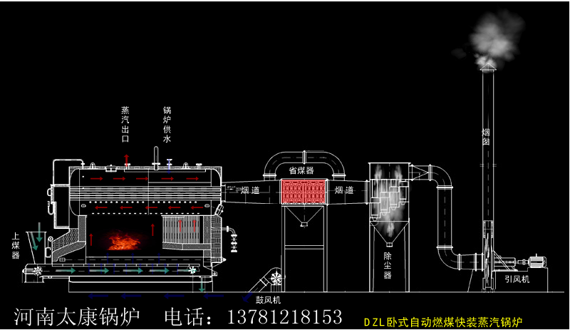 一般锅炉分为蒸汽锅炉燃油燃气和燃煤!以前最常用燃煤(省钱)现在常用的是蒸汽也叫发生器(环保问题)(图1)