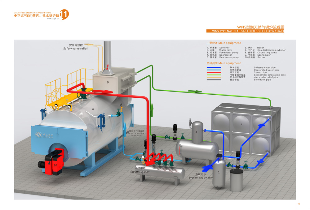 IND工业锅炉系统(图1)