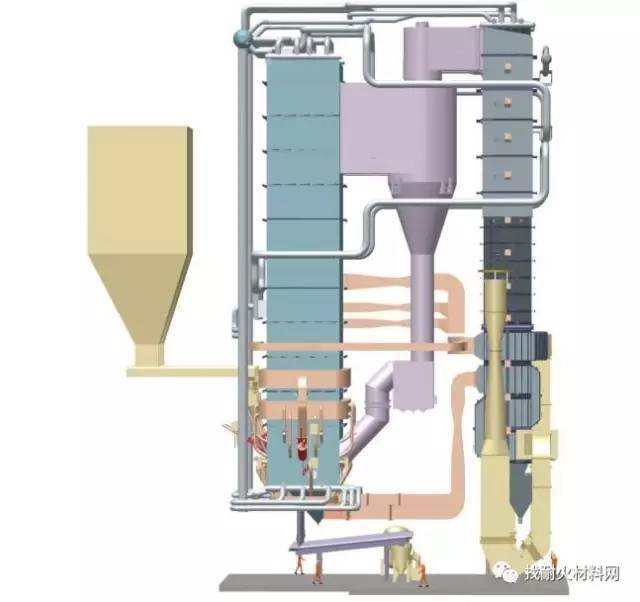 锅炉系统介绍（三）-熊工(图1)